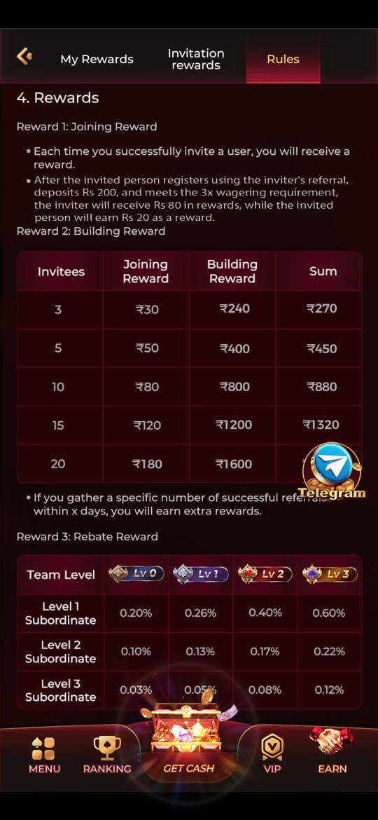 BET 3880 Game Features